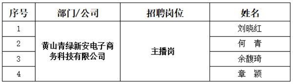 1660035078923869.png 1660034946366.png