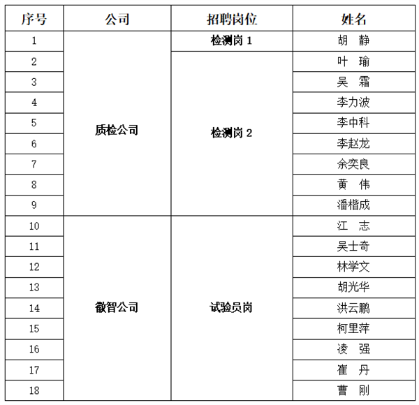 1665715681158785.png 1665715547259.png